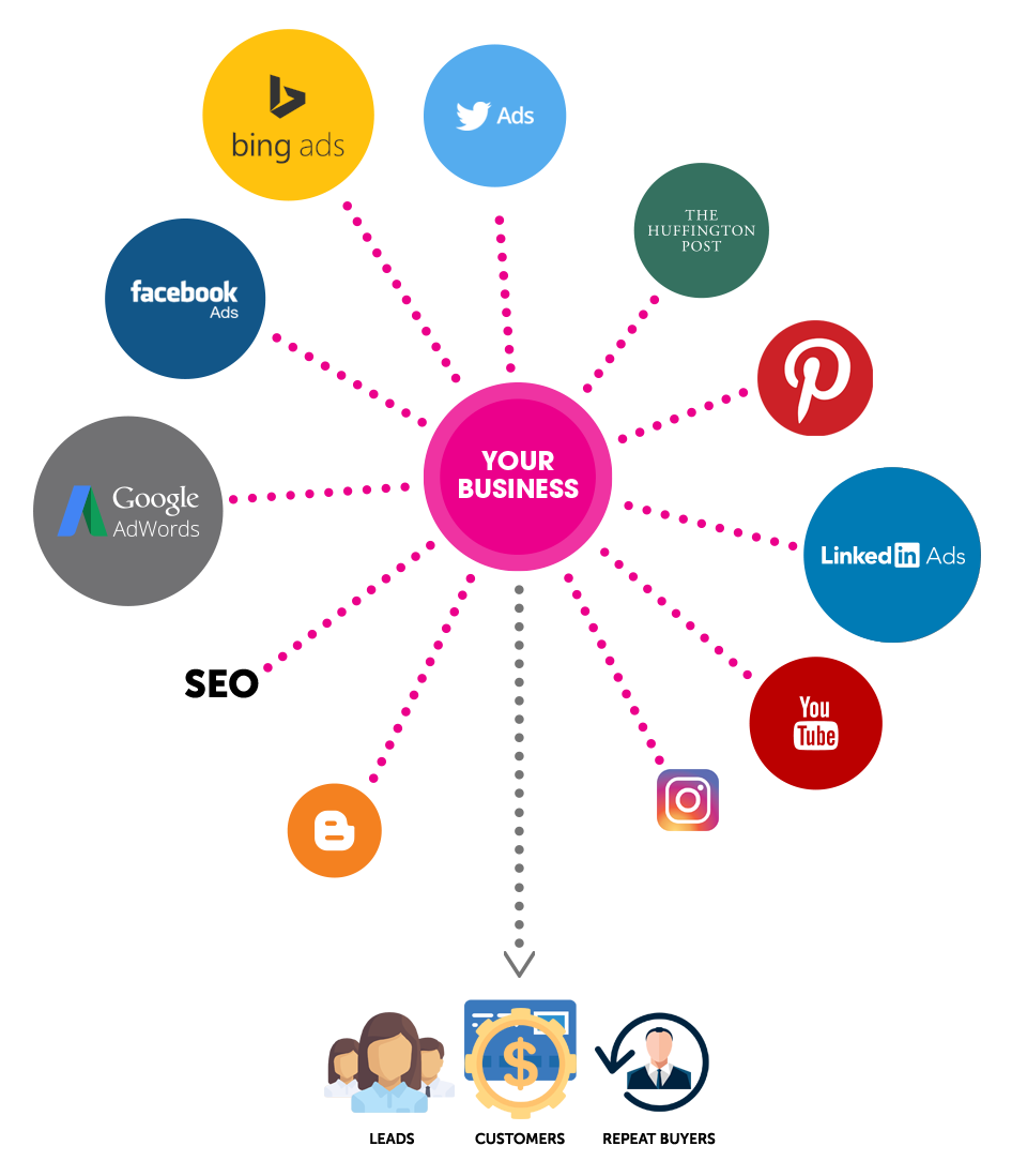 lead generation