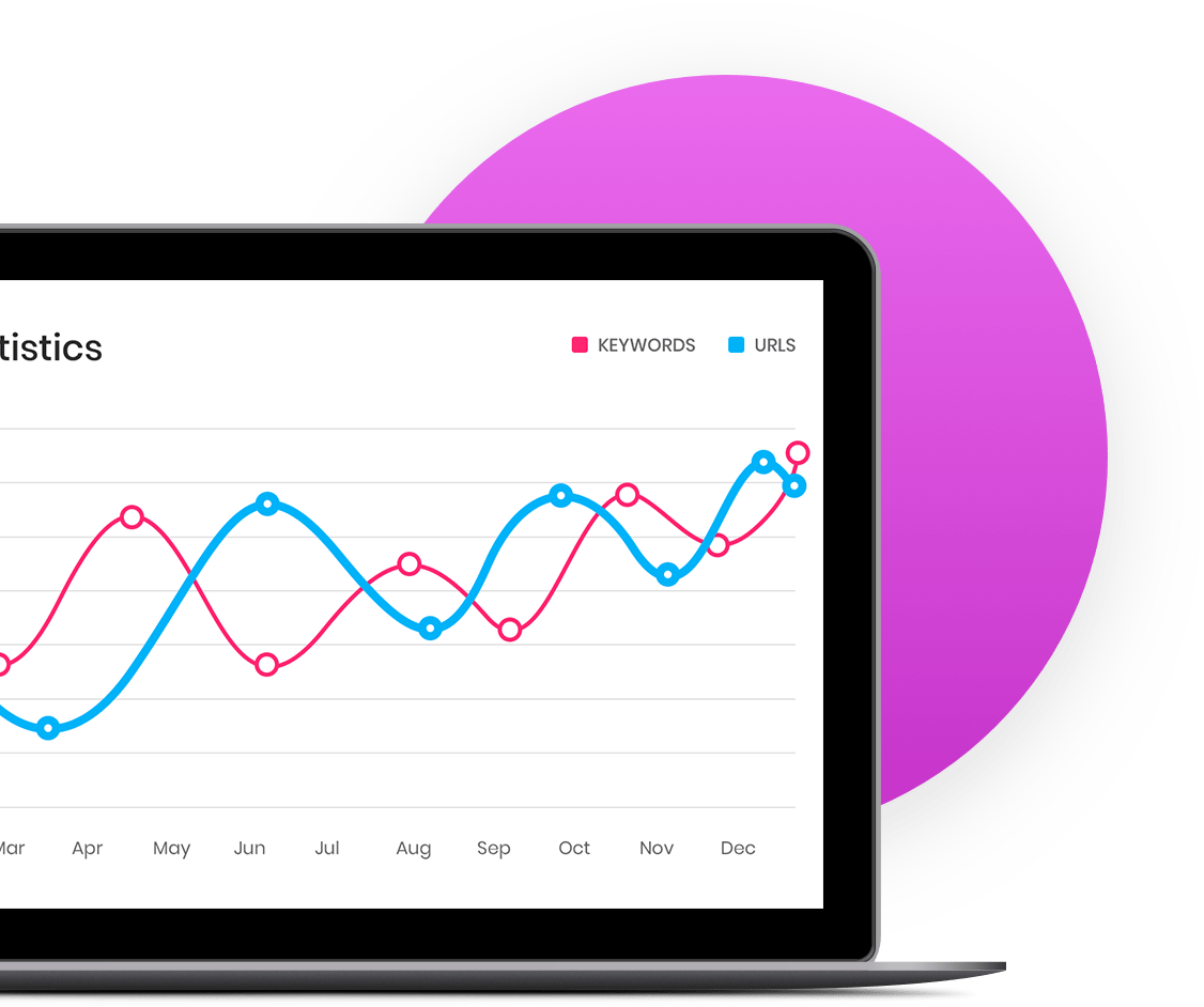 Google Adwords Management Services